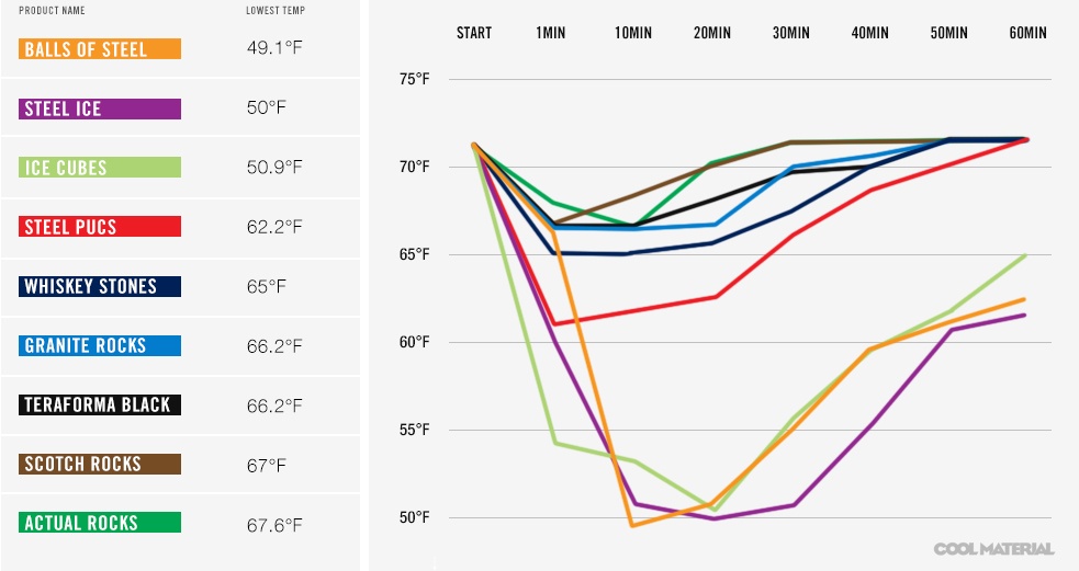 Arctic Core phase change drink cooler